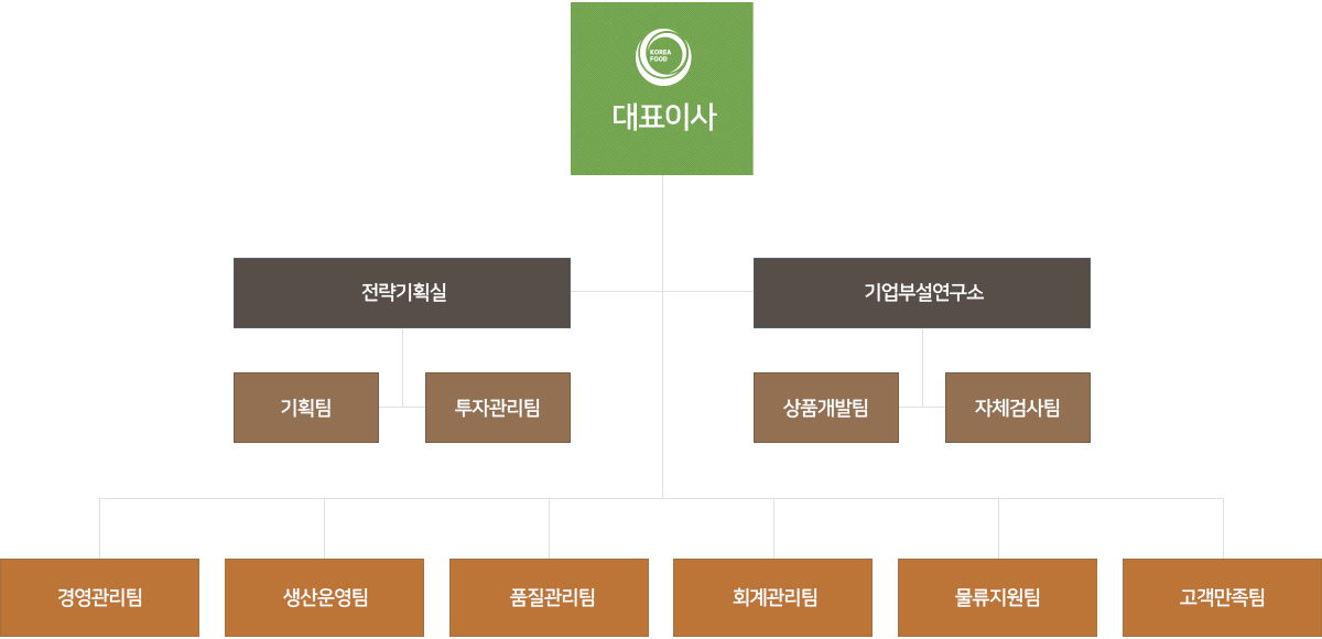 코리아식품